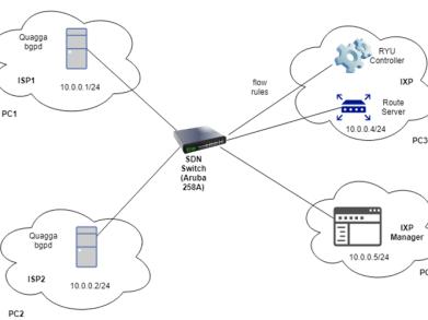 LUMS Research Team’s Project to Optimise Internet Exchange Point Performance in the Country